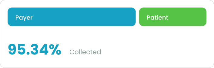 Patient Balance Billing