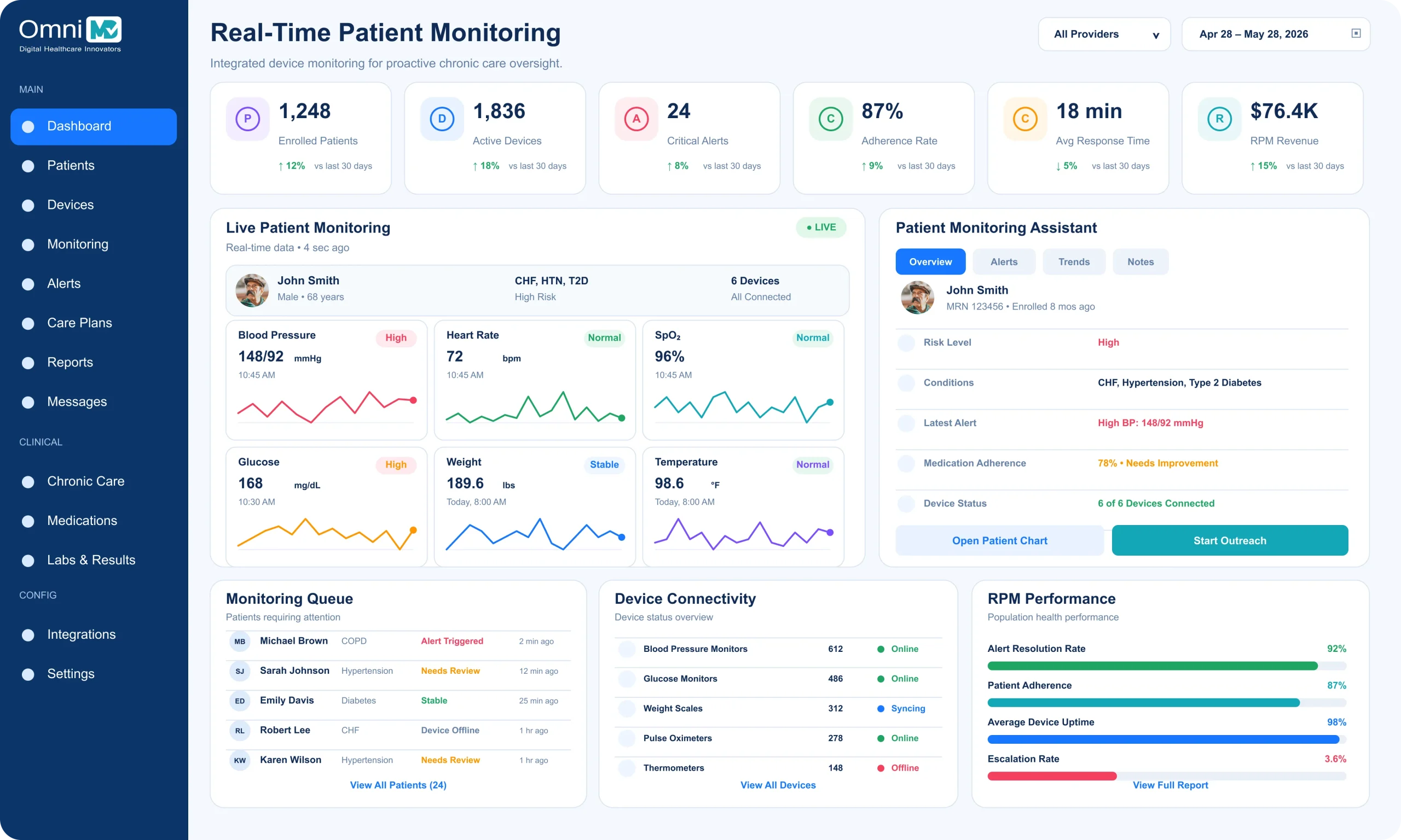 Real time patient monitoriung