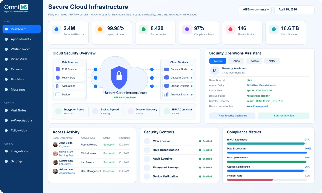Secure Cloud Infrastructure