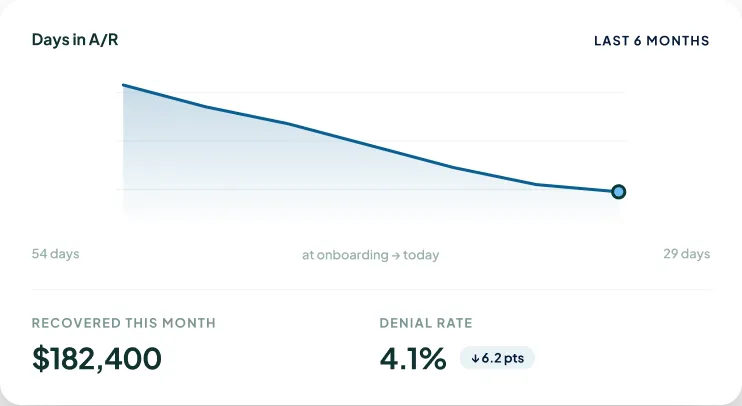 What you get dashboard
