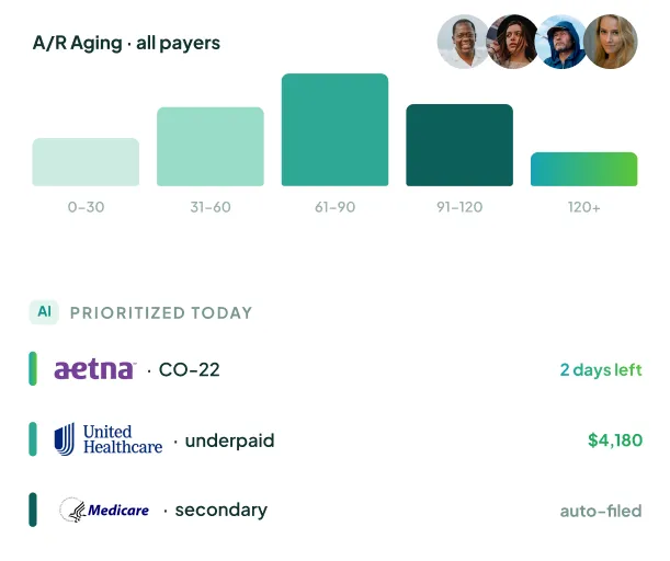 AR Follow-Up Services - Recover Aging Medical Claims