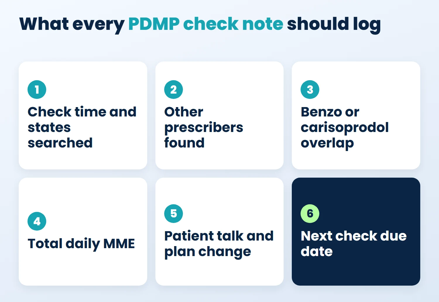PDMP documentation checklist for pain management: what every PDMP check note should log