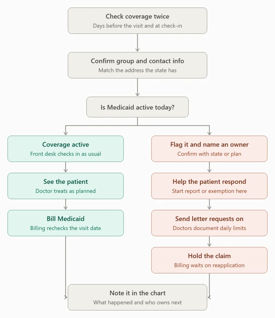 blog chart image