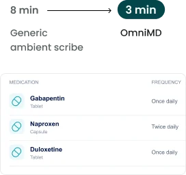 Medication management visit note in the OmniMD AI scribe